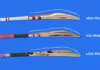 Cricket Bat Shape: A Key Factor for Performance and Comfort