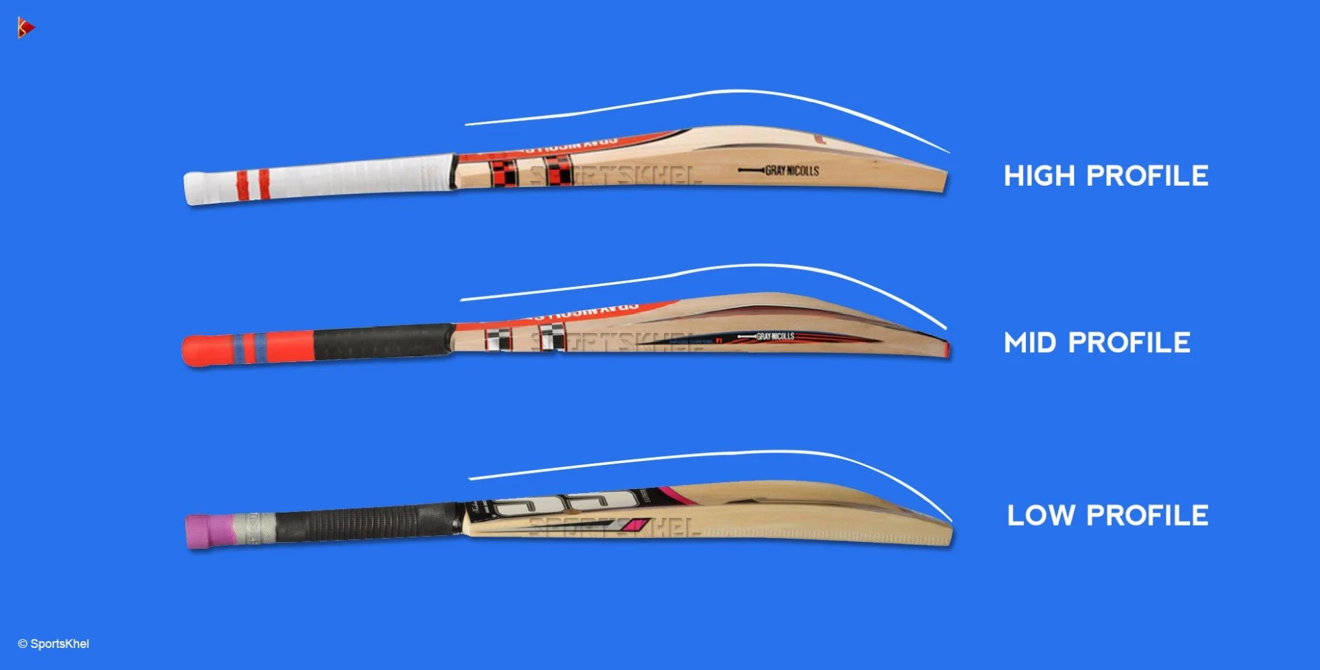 Cricket Bat Shape: A Key Factor for Performance and Comfort