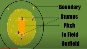 Cricket Rules: A Comprehensive Guide to Understanding the Game