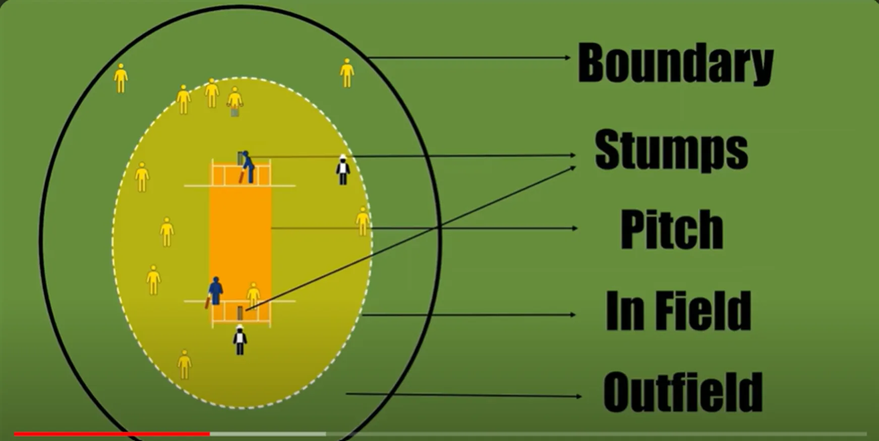 Cricket Rules: A Comprehensive Guide to Understanding the Game