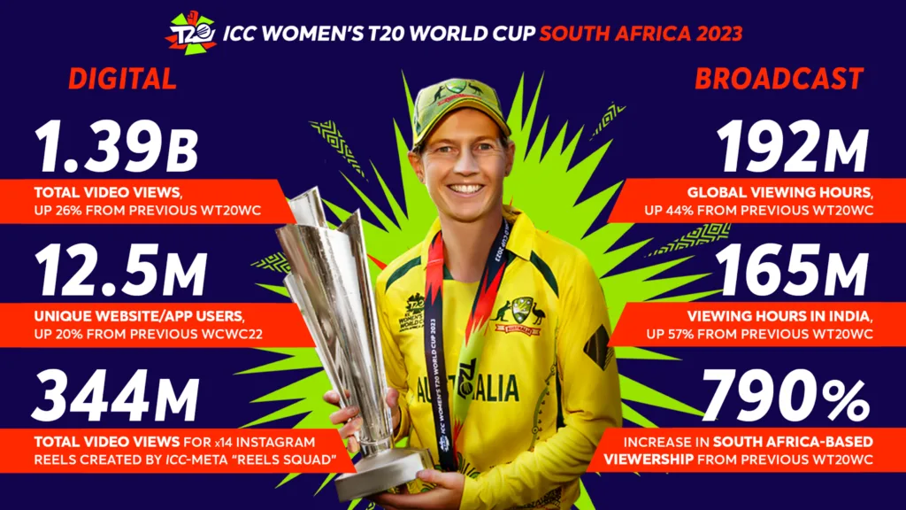 Rise of Women in Cricket