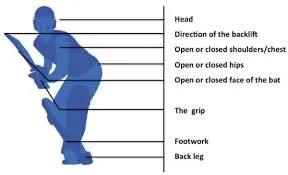 Increase hand power for batting