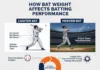 Bat Weight Batting Performance