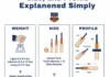 Cricket Bat Weight Size