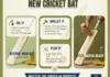 Cricket Bat Preparation Time