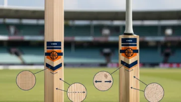 Willow Grain Performance Impact