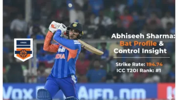 Abhishek Sharma Bat Profile