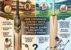 Affordable Cricket Bat Options