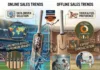 Cricket Bat Market Trends